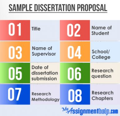 Write thesis proposal mba