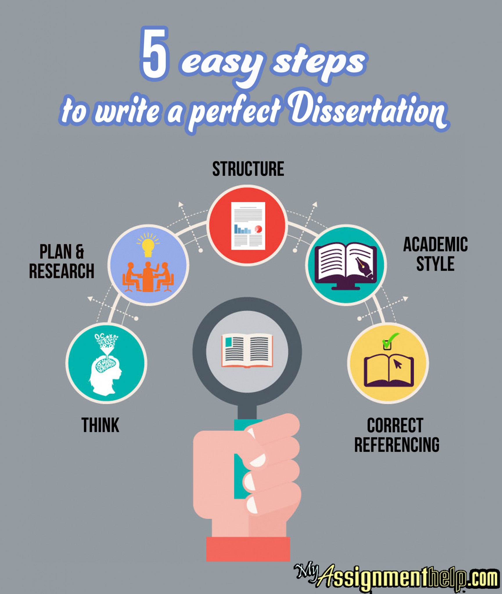 get custom it dissertation topics