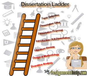 Dissertations - Library Guides - Purdue University