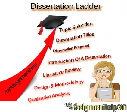 Help on dissertation online