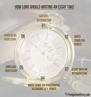 Quick steps to essay writing