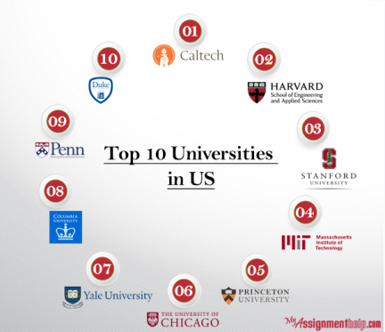 Top-10-Universities-in-US (1)