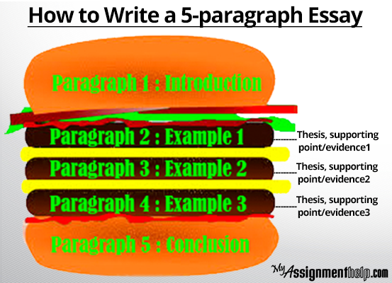 essay formula 5 paragraph