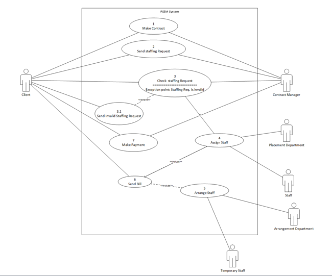 Use Case Templates To Instantly Create Use Case Diagrams