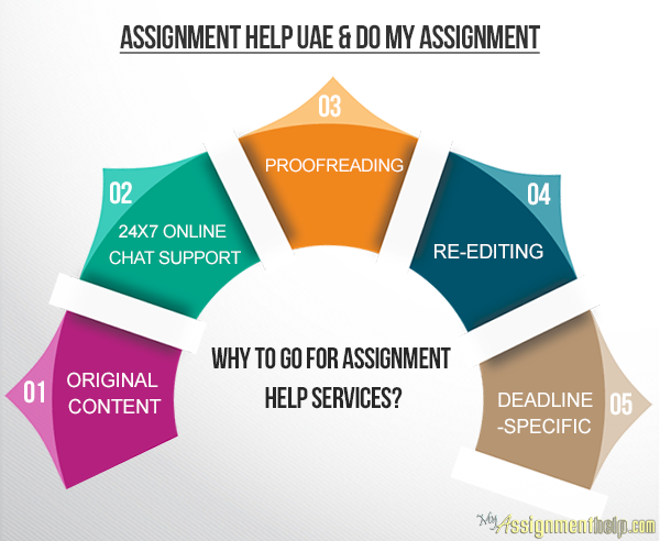 Online homework help services