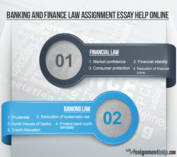 Essay about banking and finance