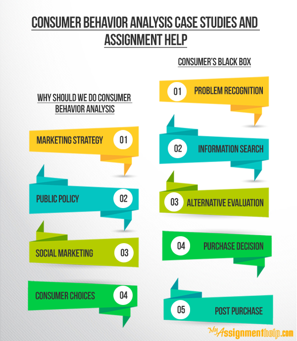 dissertation topics for consumer behaviour