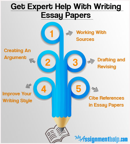 Get help with your essay