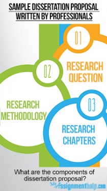 Dissertation write assistance methodology