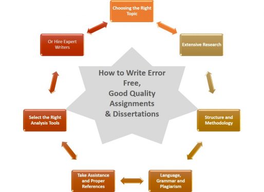 dissertation and exercise and instrument