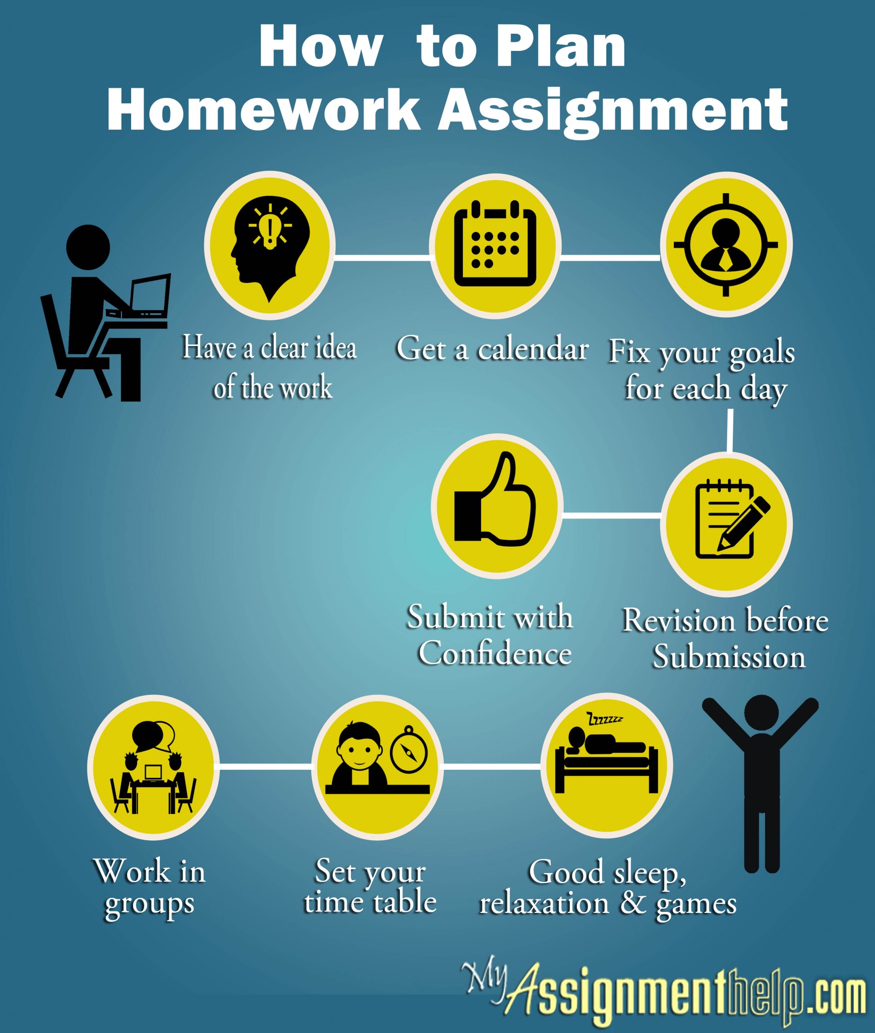 homework management