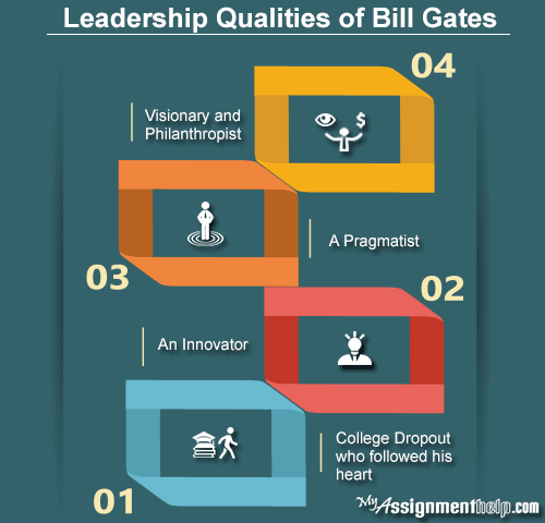 Leadership qualities of bill gates essays