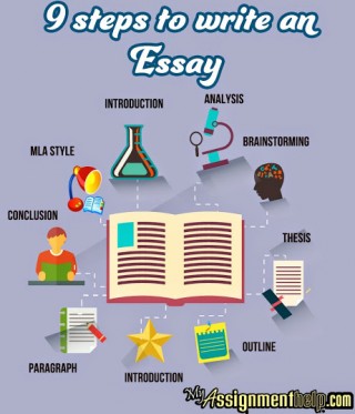 Plagiarism essay conclusion