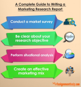 Essay about marketing research