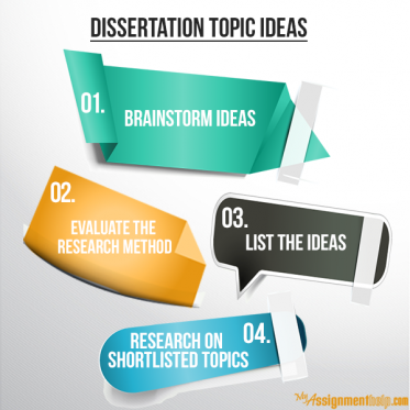 Dissertation Topics, Ideas for