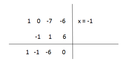 Solve Cubic Equations