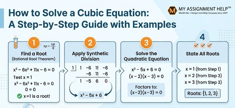 How to Solve a Cubic Equation: A Step-by-Step Guide with Examples