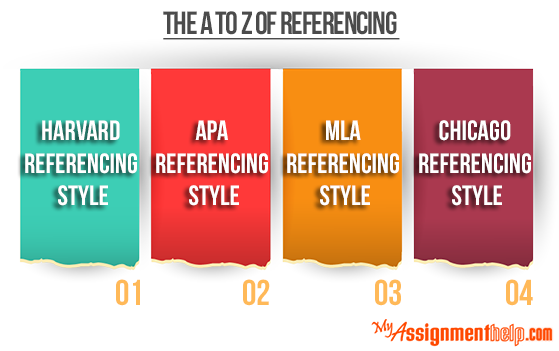 Different Types Of Referencing 4101