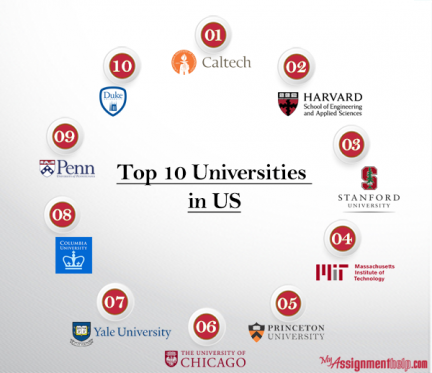 in phd university usa for best List 2016 â€“ top for Check 10 the of universities 2015