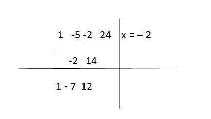 Solve Cubic Equations