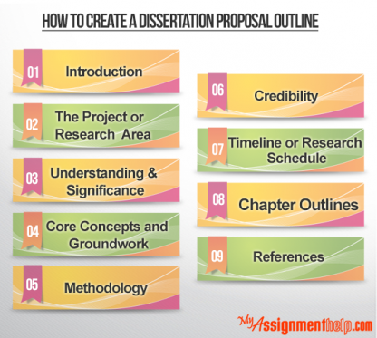 Outline for dissertation proposal