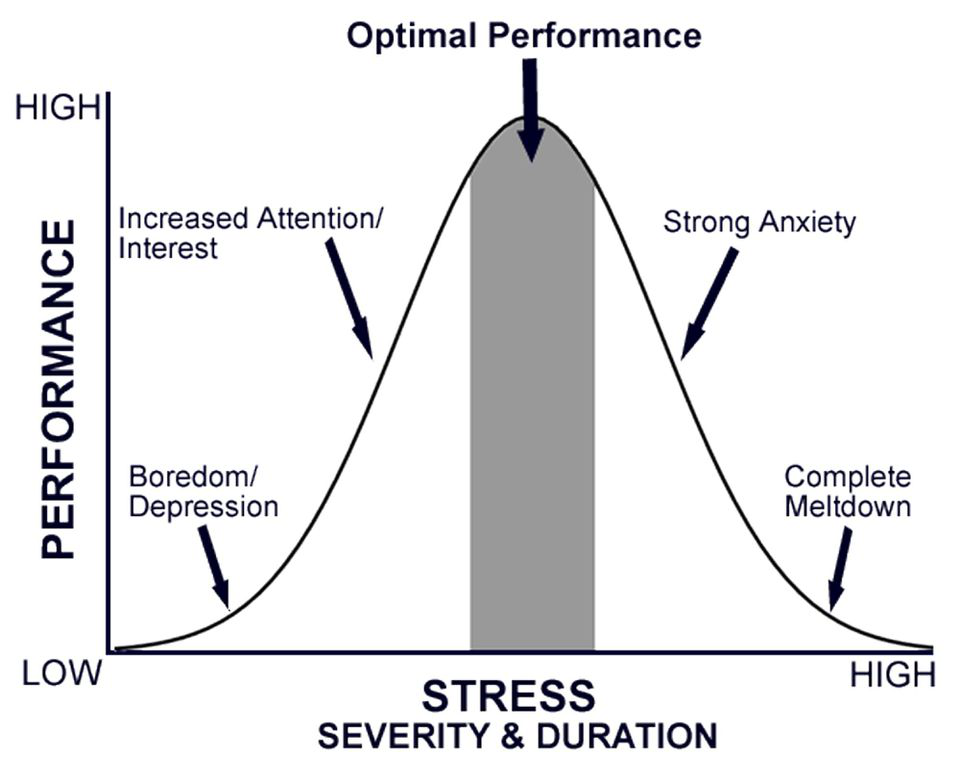 Tips for Motivation, Stress and Time Management Tips for Motivation, Stress and Time Management