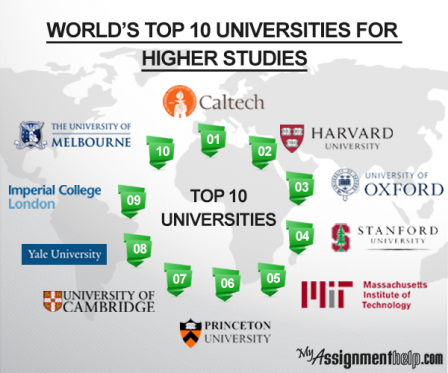 in universities the phd world best education for Best 10 the of world universities higher