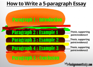 How to write a 5 paragraph essay