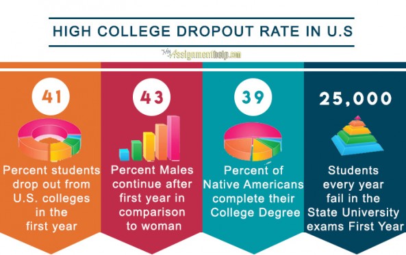 college drop out causes