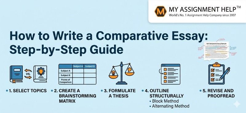 100+ Topics and How to Write a Comparative Essay: Step-by-Step Guide (With Comparative Essay Example)