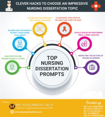 Dissertation abstracts online nursing