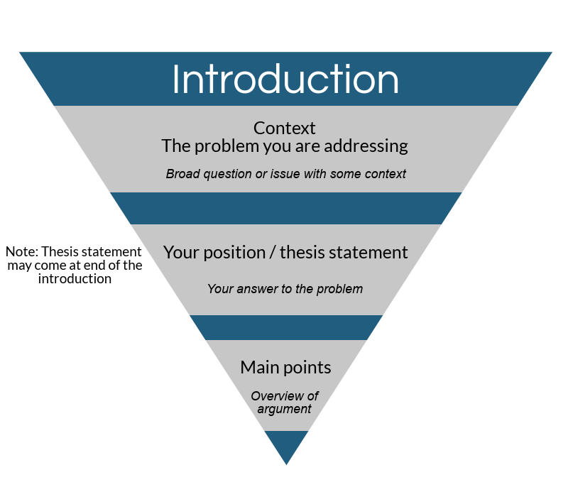How to write your introduction for your dissertation