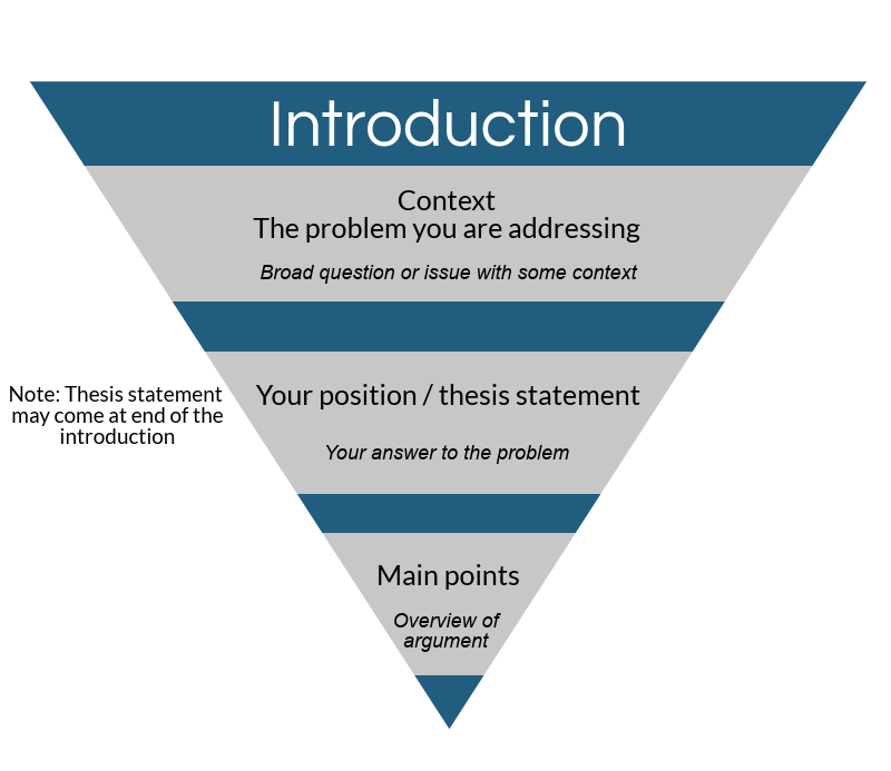 why is audience analysis important before writing an essay