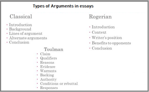 The Main Methods to Write an English Argumentative Essay | Pen and the Pad