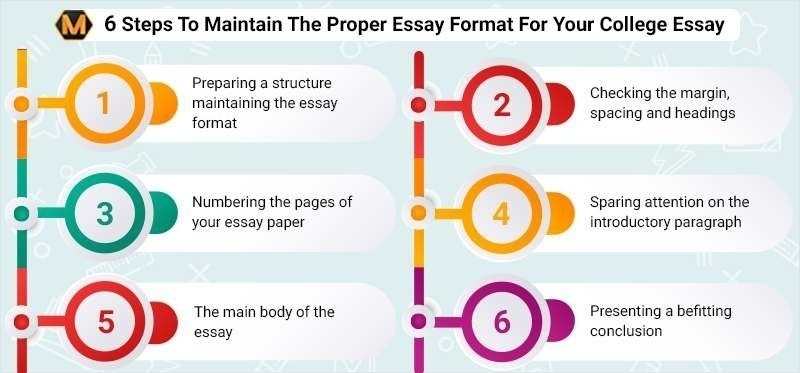 know about essay formats