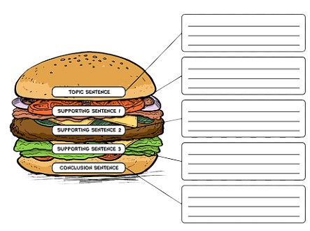 Guide to Writing a Position Paper