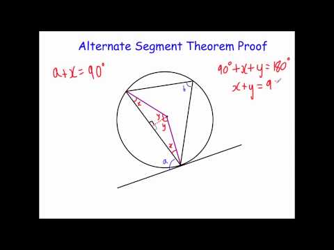 Image 5: A generalised image of the Milne-Thomson theorem