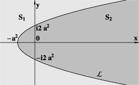 Image 5: A generalised image of the Milne-Thomson theorem
