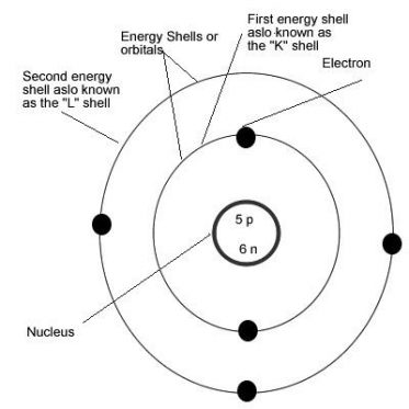 parts of atom