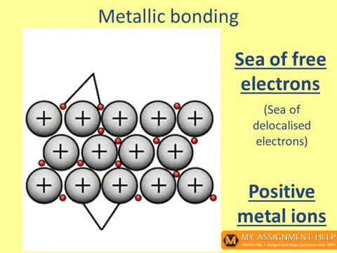 metallisk Binding