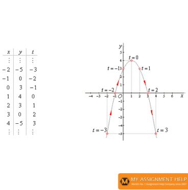 Parabola