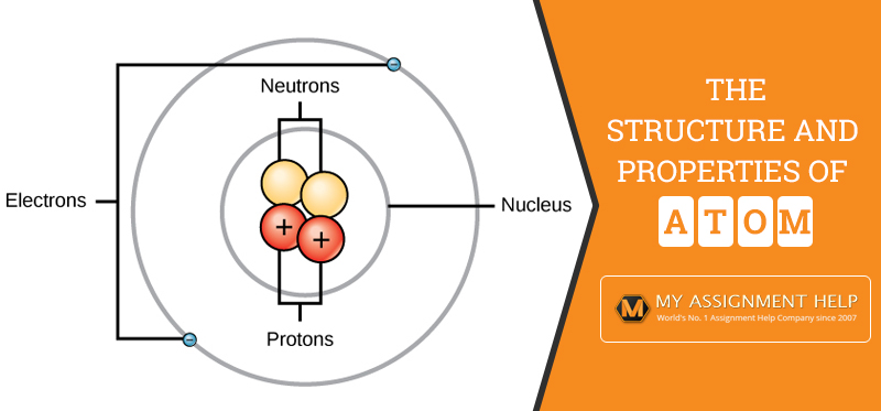 an-atom-with-2-electrons-in-its-outermost-shell