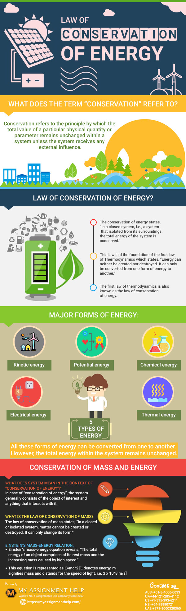 What is The Law of Conservation of Energy? Formula, Example, Equations