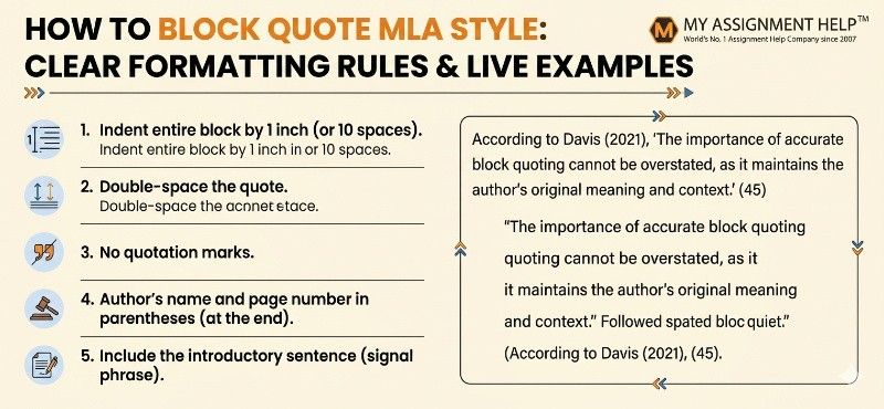 How to Block Quote MLA Style: Clear Formatting Rules & Live Examples