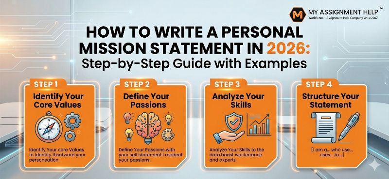 How to Write a Personal Mission Statement in 2026: Step-by-Step Guide with Examples