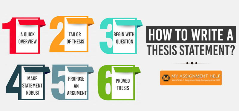 How to Write a Thesis Statement
