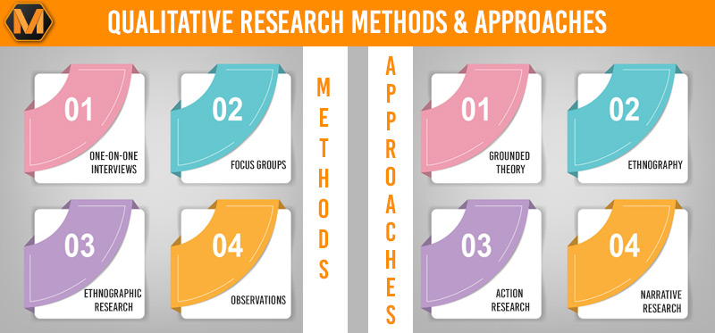 Qualitative Research Paper: A Simple Guide & Hot Topics