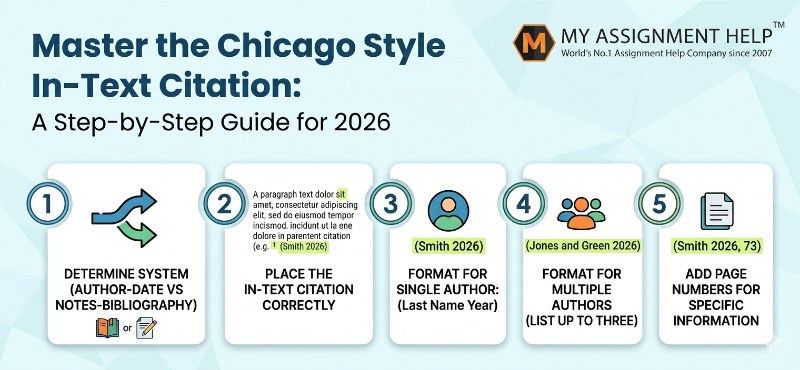 Master the Chicago Style In-Text Citation: A Step-by-Step Guide for 2026