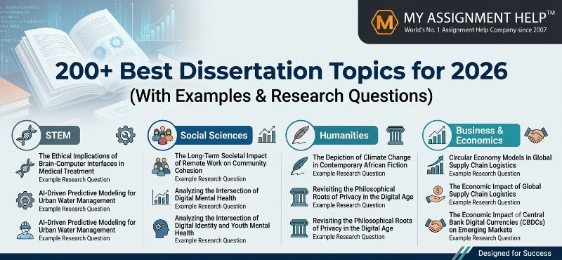 200+ Best Dissertation Topics for 2026 (With Examples & Research Questions)