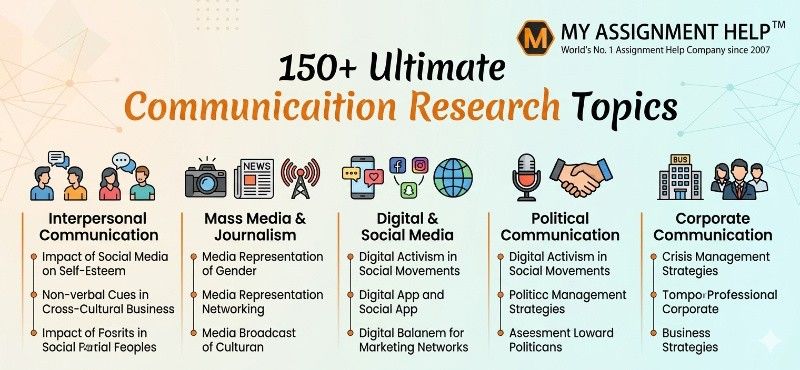 150+ Ultimate Communication Research Topics— Navigating Clusters, Methodologies, and Academic Frameworks for High-Impact Writing